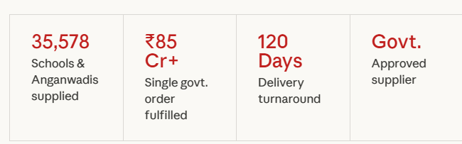 Institutional Furniture Accreditations